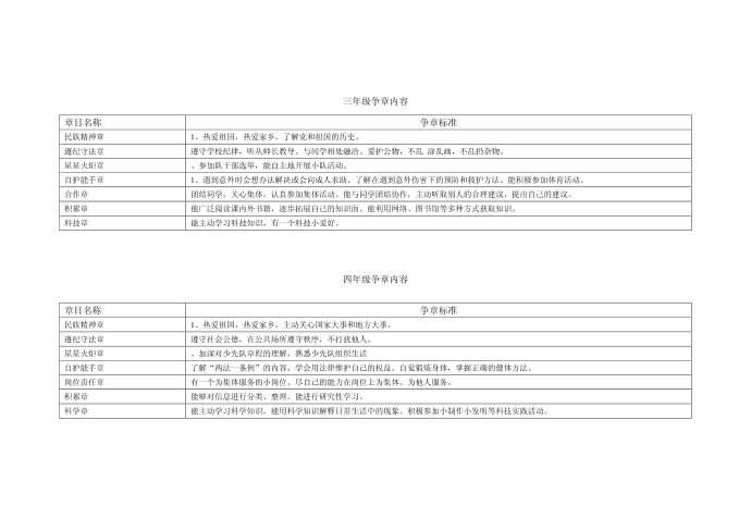 一年级争章内容争章内容内一年级争章内容一年级第3页