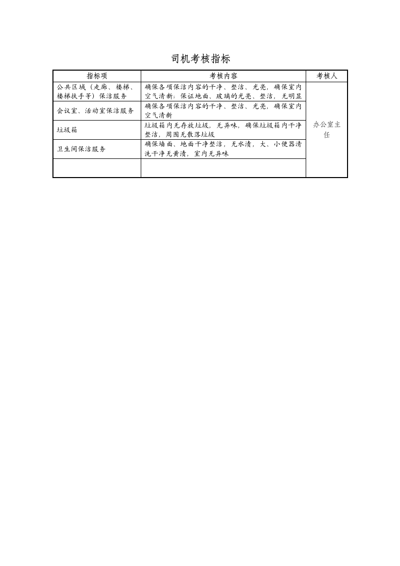 保洁岗位说明书第3页