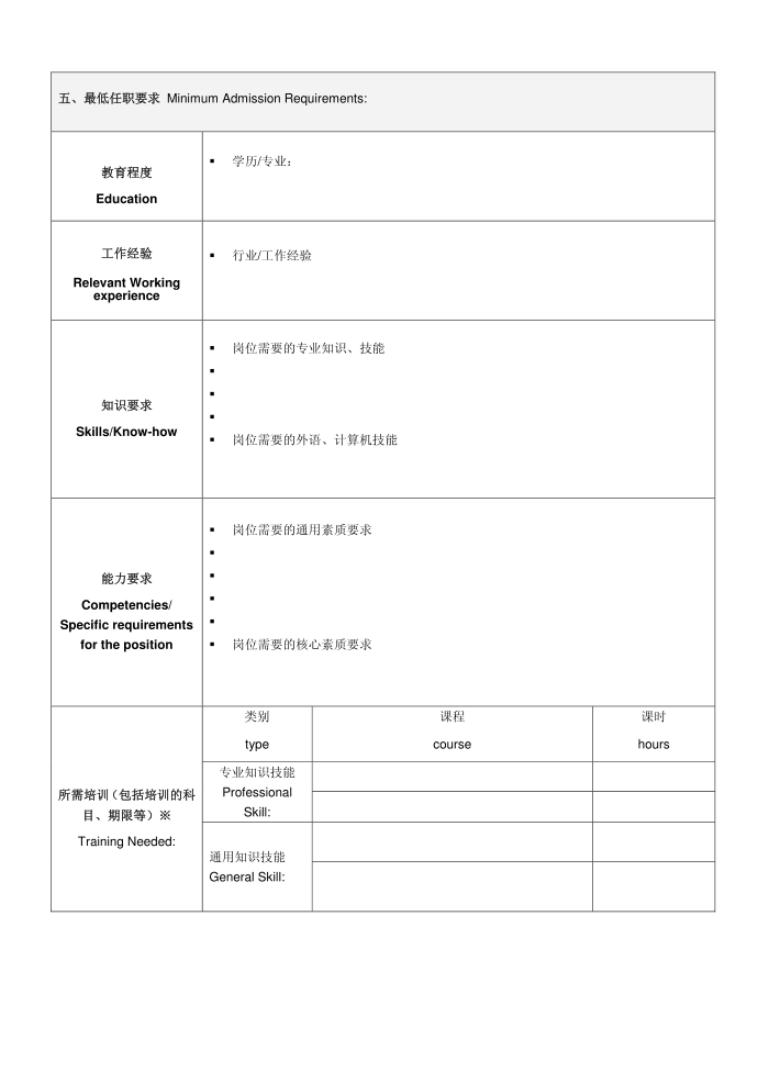 岗位说明书第2页