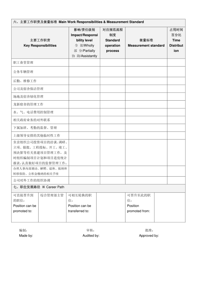 岗位说明书第3页