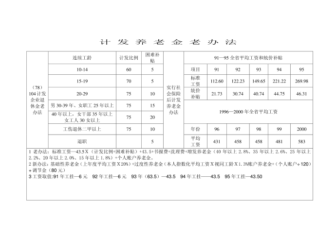 养老金计发办法