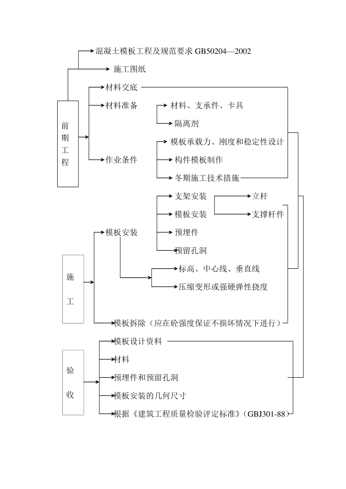 质量控制资料第2页