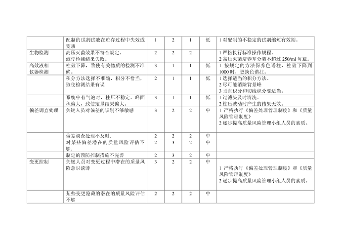 质量控制风险第2页