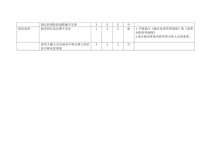 质量控制风险第3页