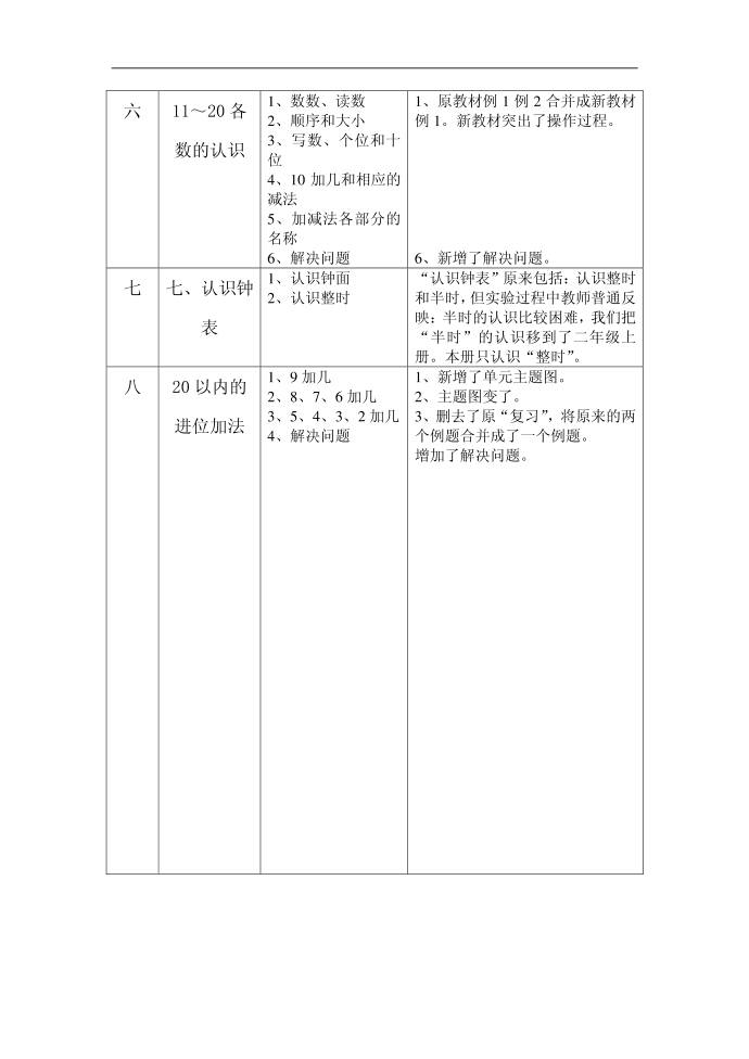 一年级变化第2页