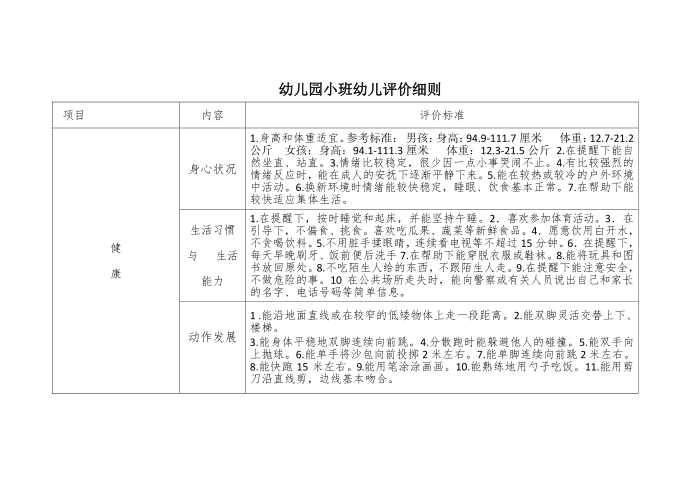 幼儿园小班幼儿评价细则第1页