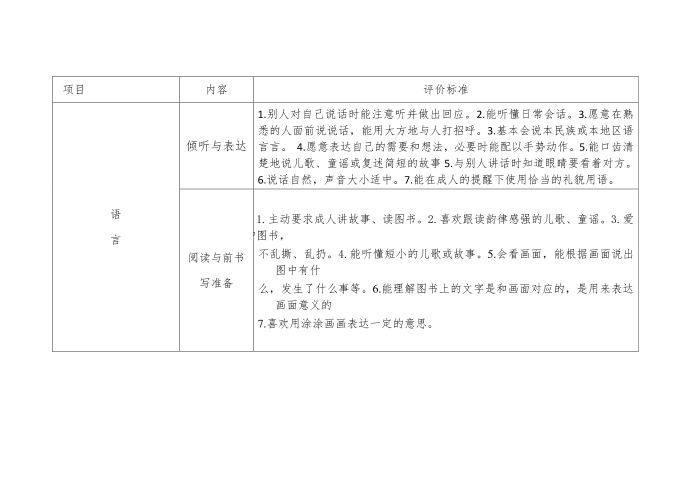 幼儿园小班幼儿评价细则第2页