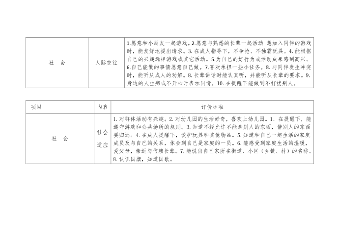 幼儿园小班幼儿评价细则第3页