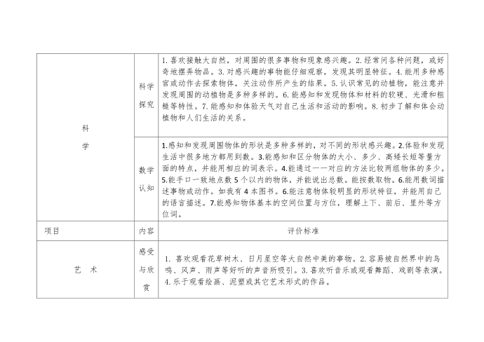 幼儿园小班幼儿评价细则第4页