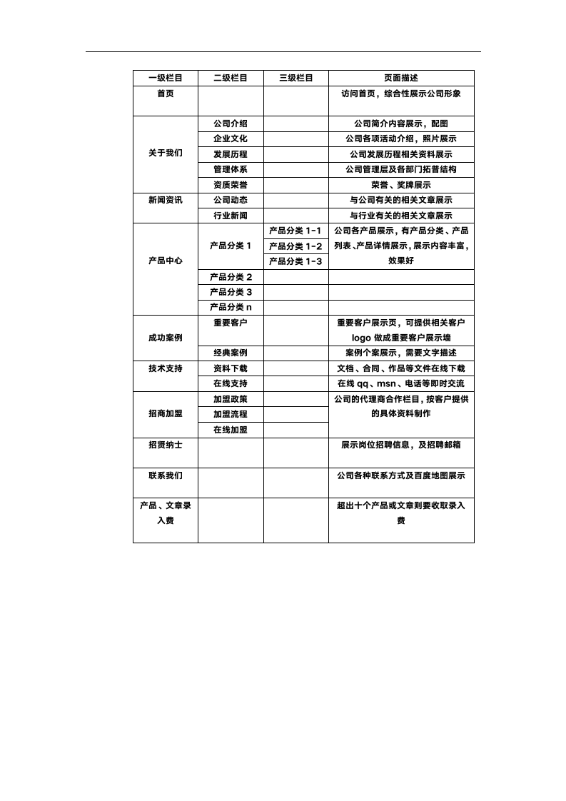 互联网企业网报价详情方案表第2页