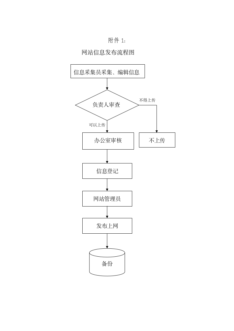 互联网药品信息服务制度第9页