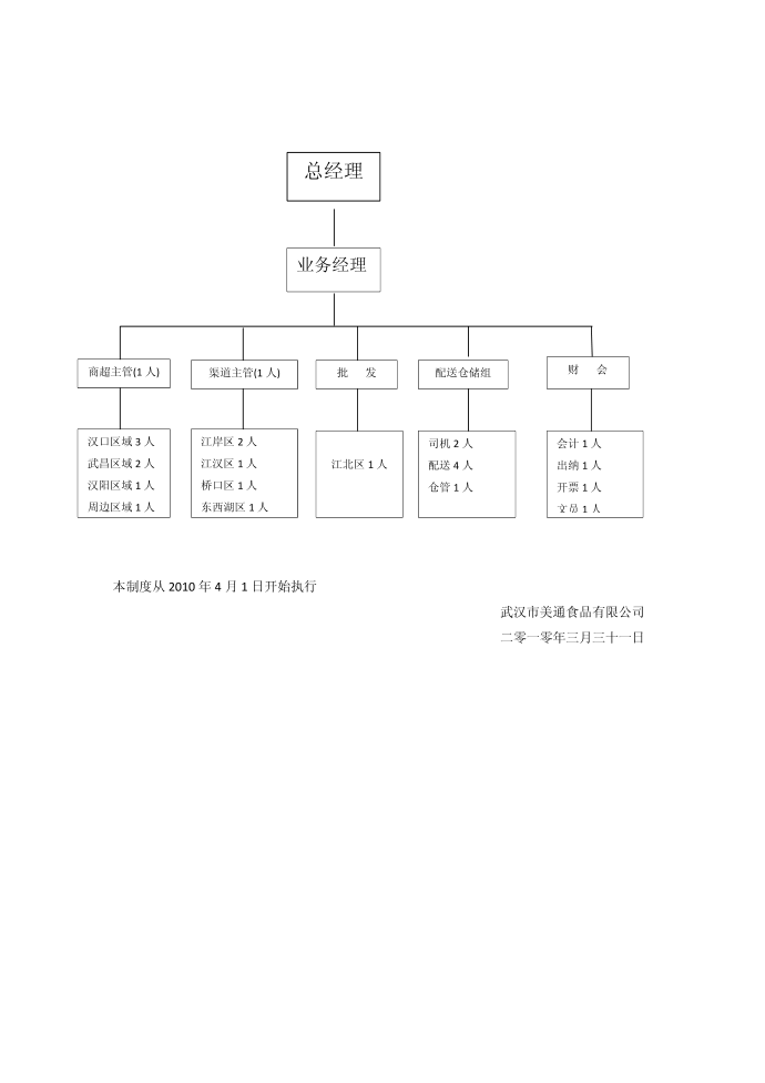 规章制度第2页