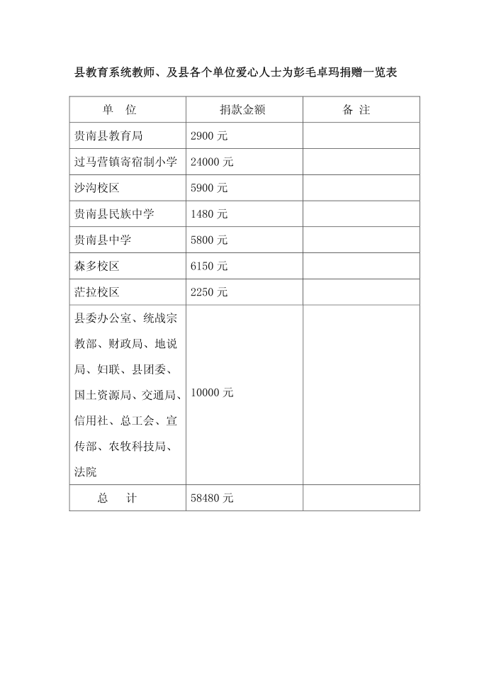 感谢信第3页