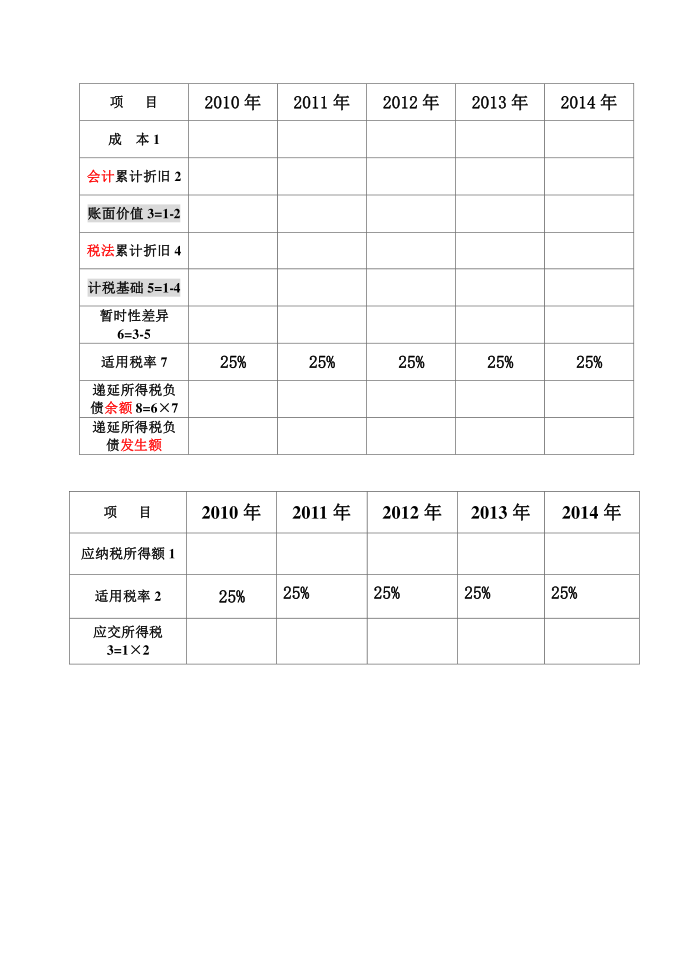 所得税表格3