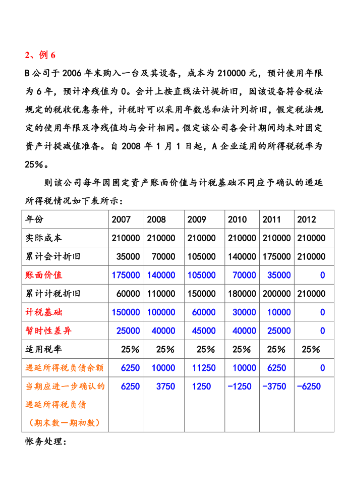 所得税会计(1)第2页