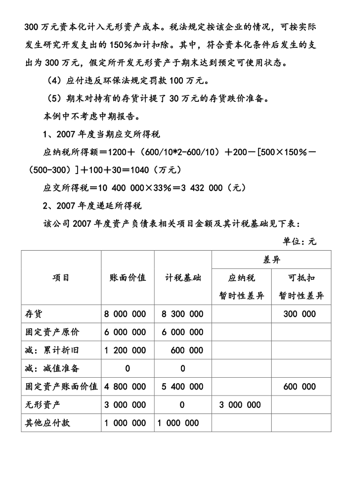 所得税会计(1)第4页