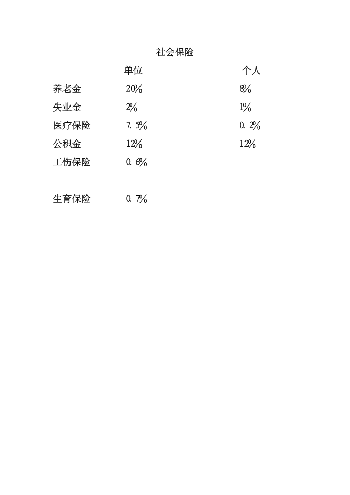 社会保险缴交比例第1页