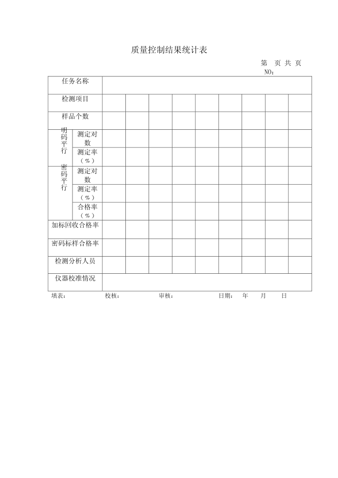 质量控制结果第1页