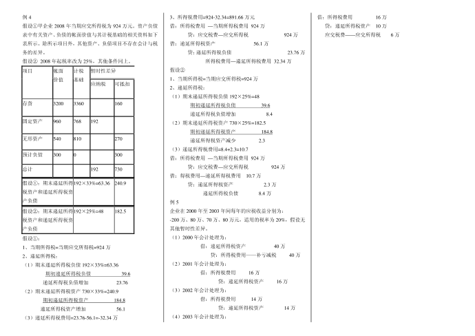 培训考试所得税第2页