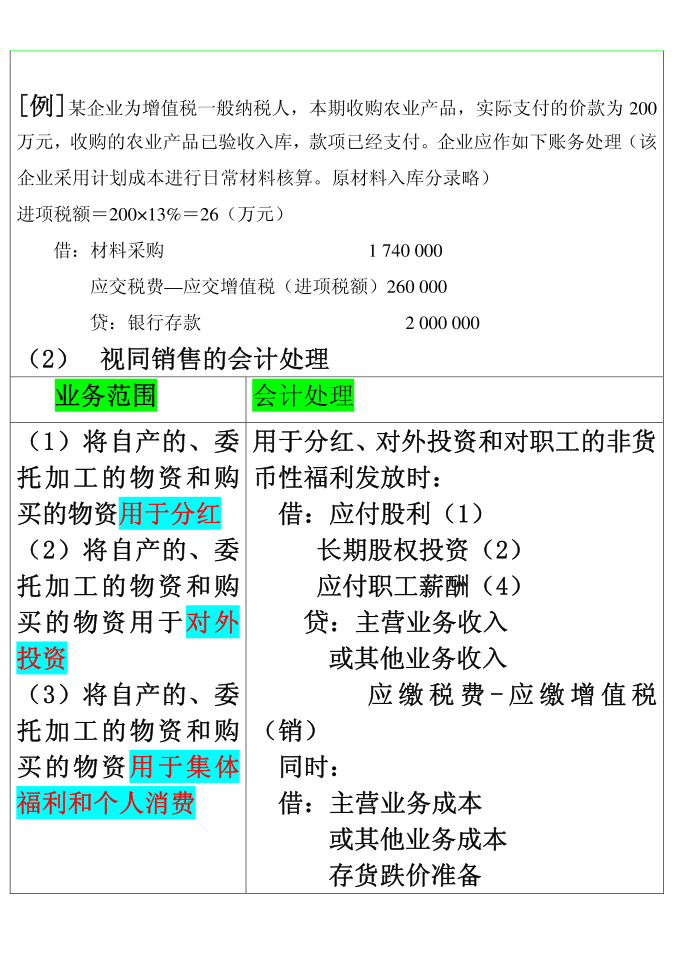 增值税总结第2页