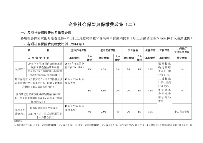 企业社会保险