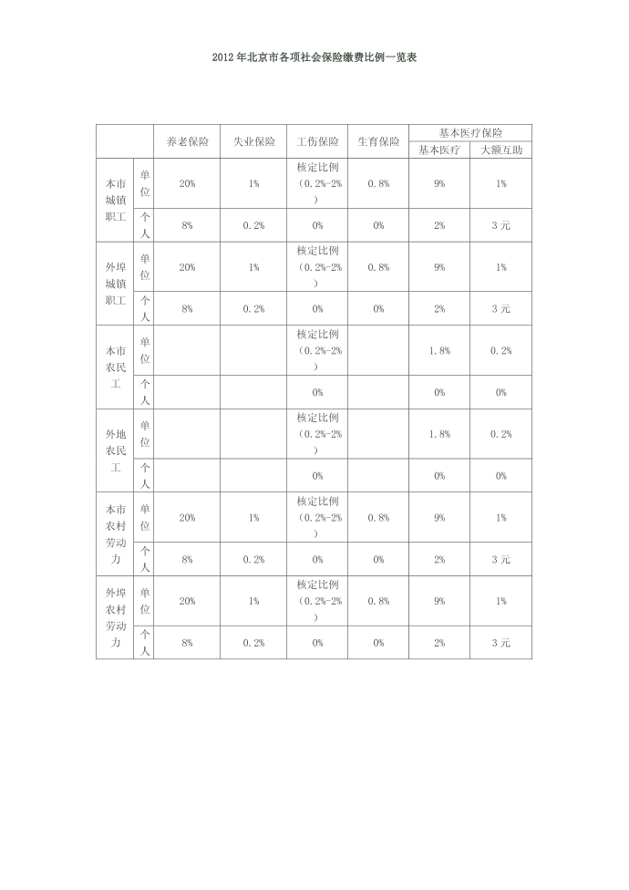 社会保险法