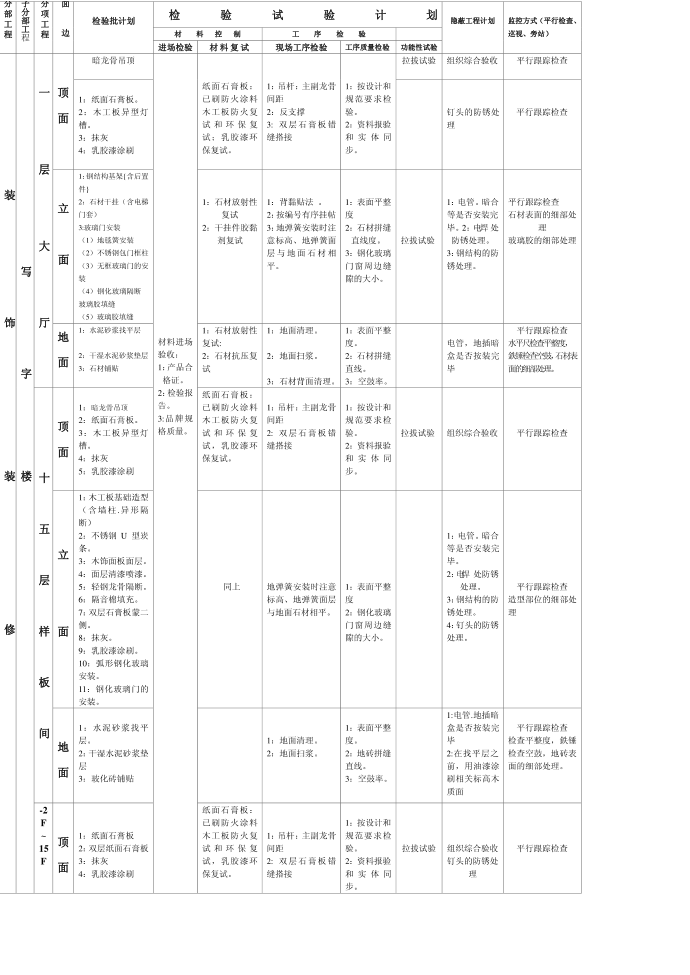 质量控制计划第1页