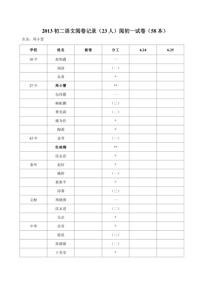 2013初二语文阅卷记录（23人）阅初一试卷（58本）