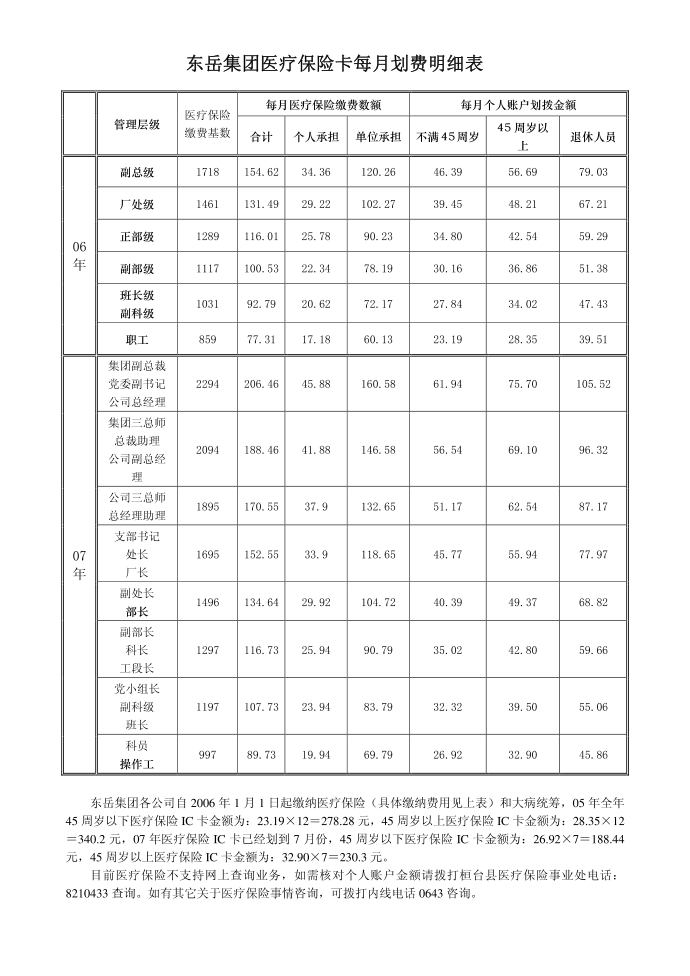 医疗保险说明第4页