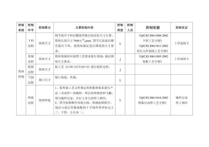 技术质量控制第1页