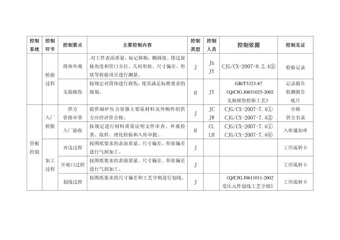 技术质量控制第2页