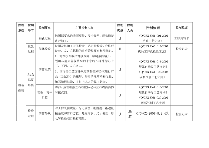 技术质量控制第3页