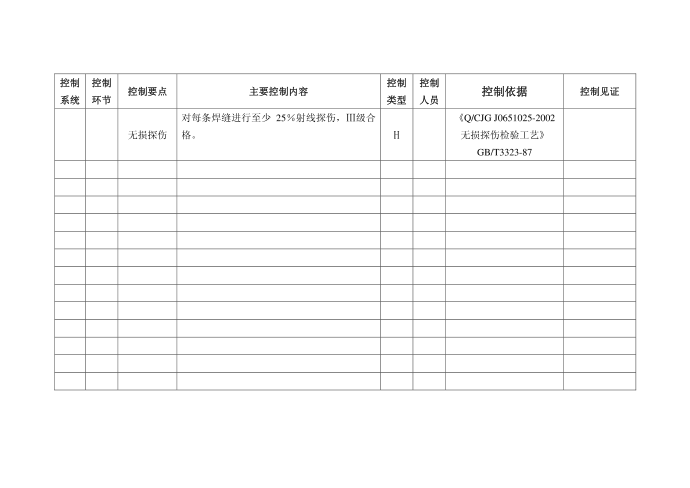 技术质量控制第4页