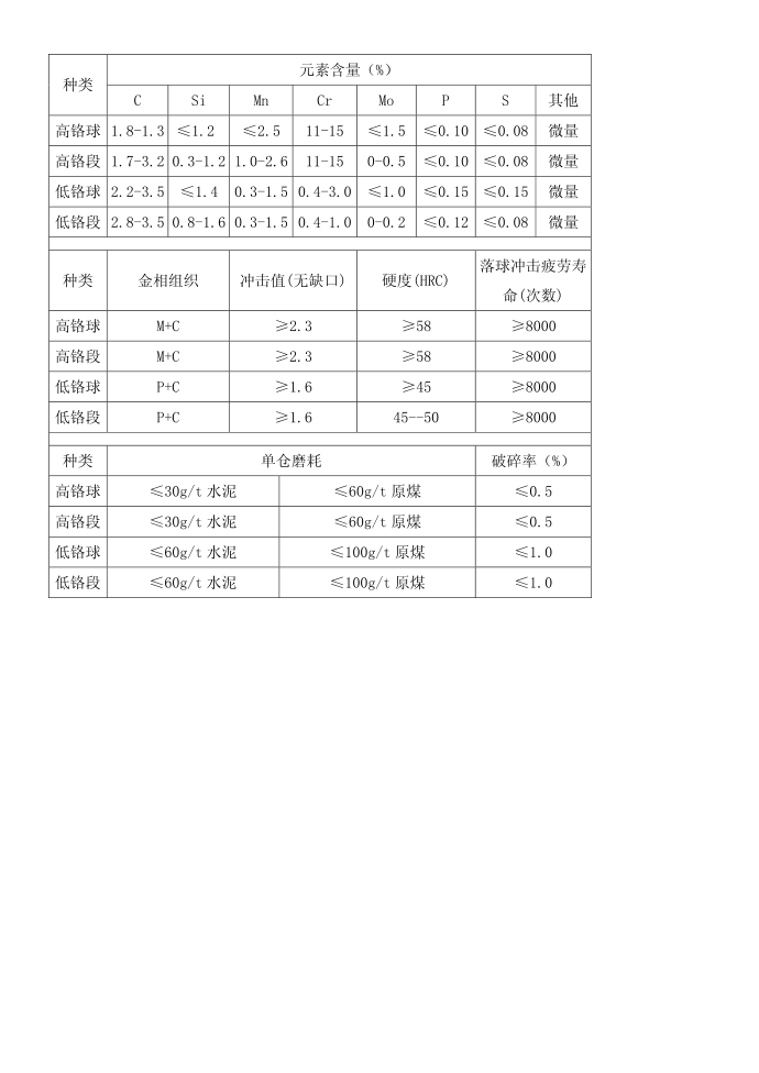 质量控制计划第3页