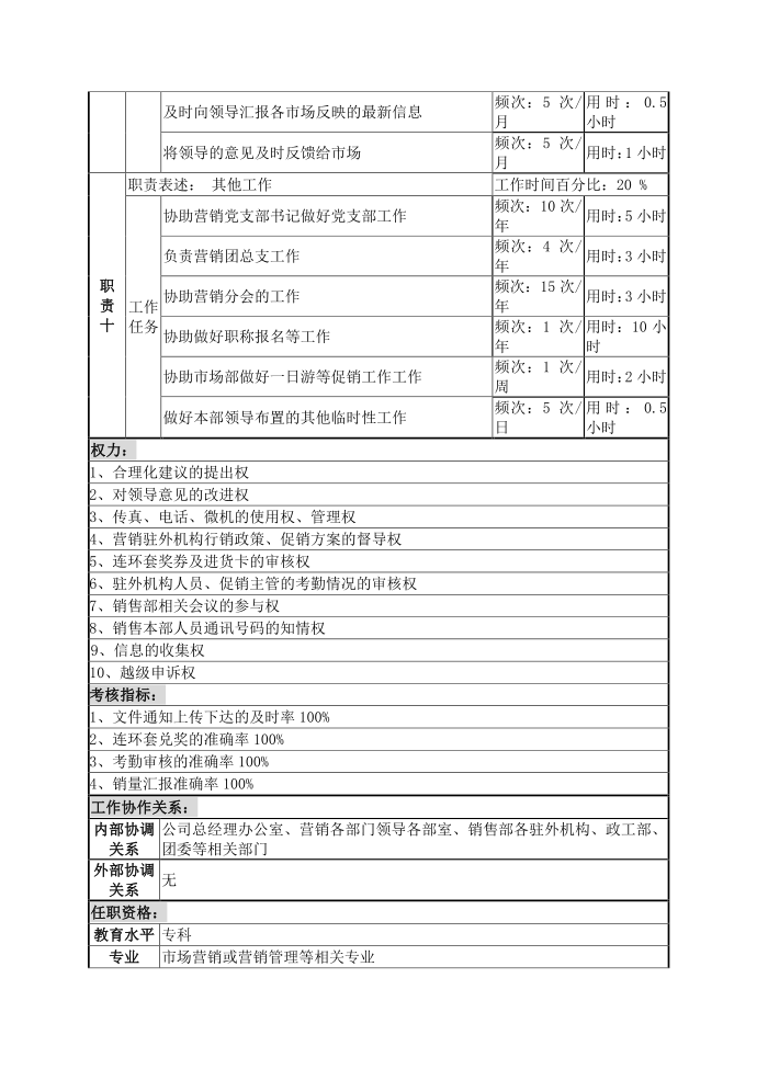 岗位说明书第3页