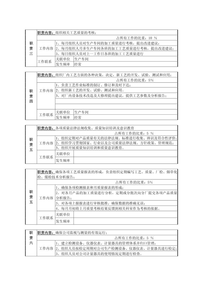 岗位说明书第2页