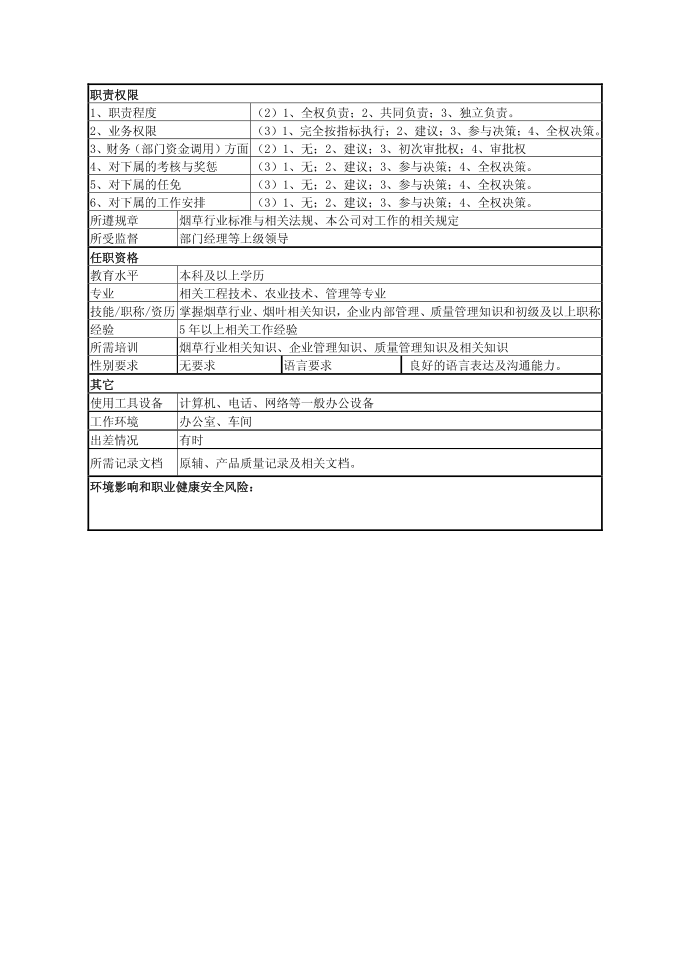 岗位说明书第4页