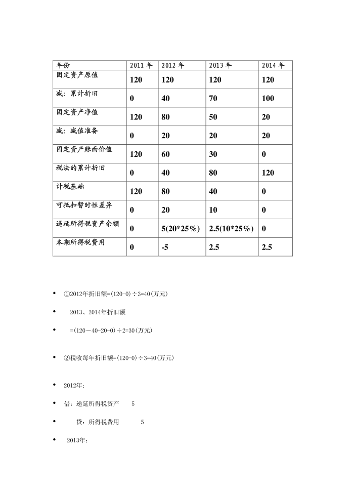 所得税会计习题第3页