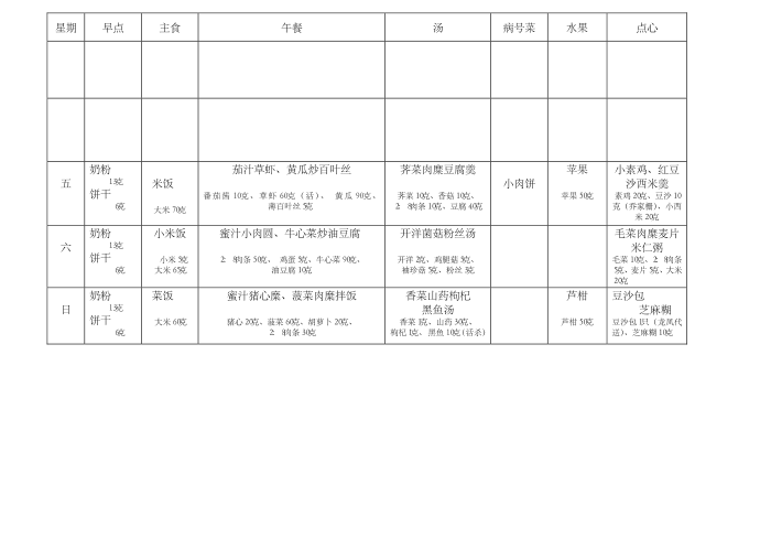 幼儿园小班营养菜谱第2页