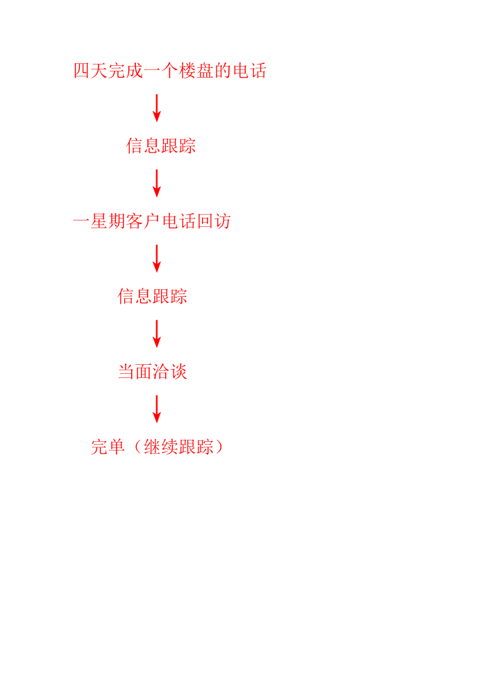 销售语录第2页