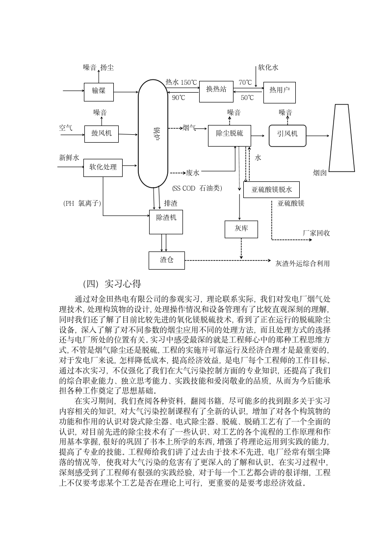 大气实习报告第5页