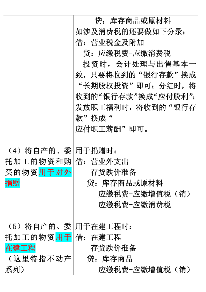 增值税总结第3页