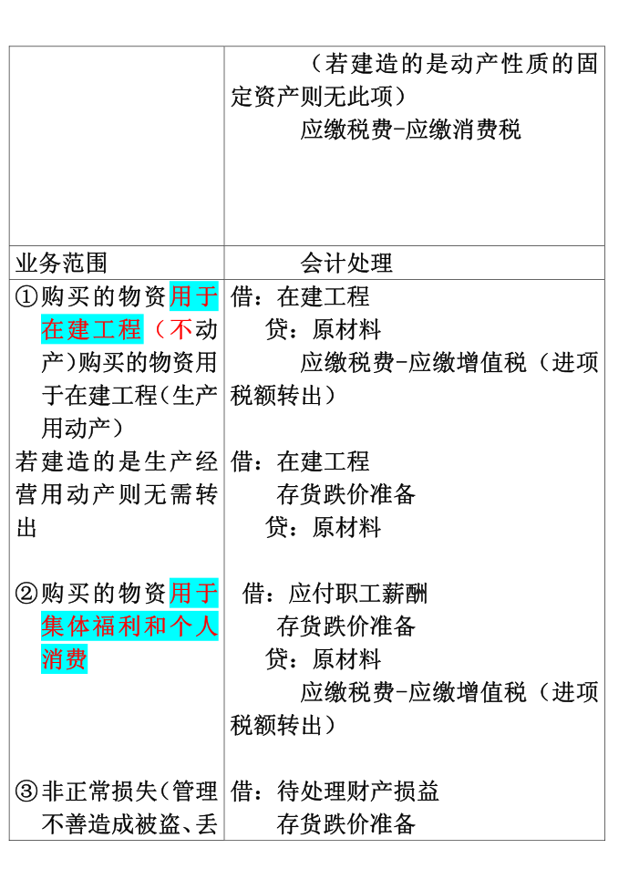 增值税总结第4页