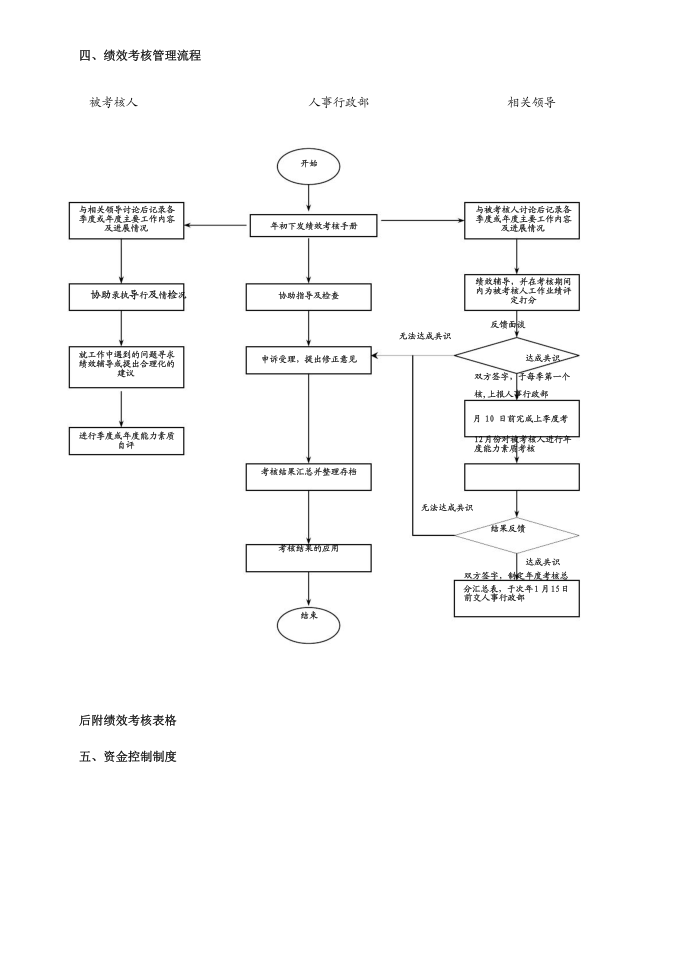 管理制度第3页