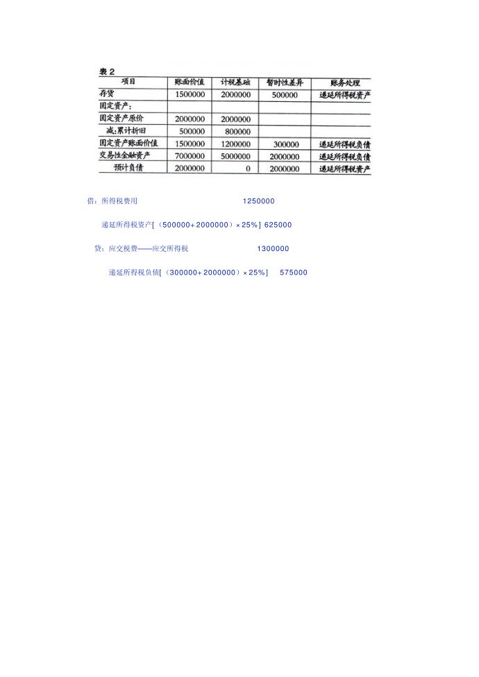 递延所得税算法第3页