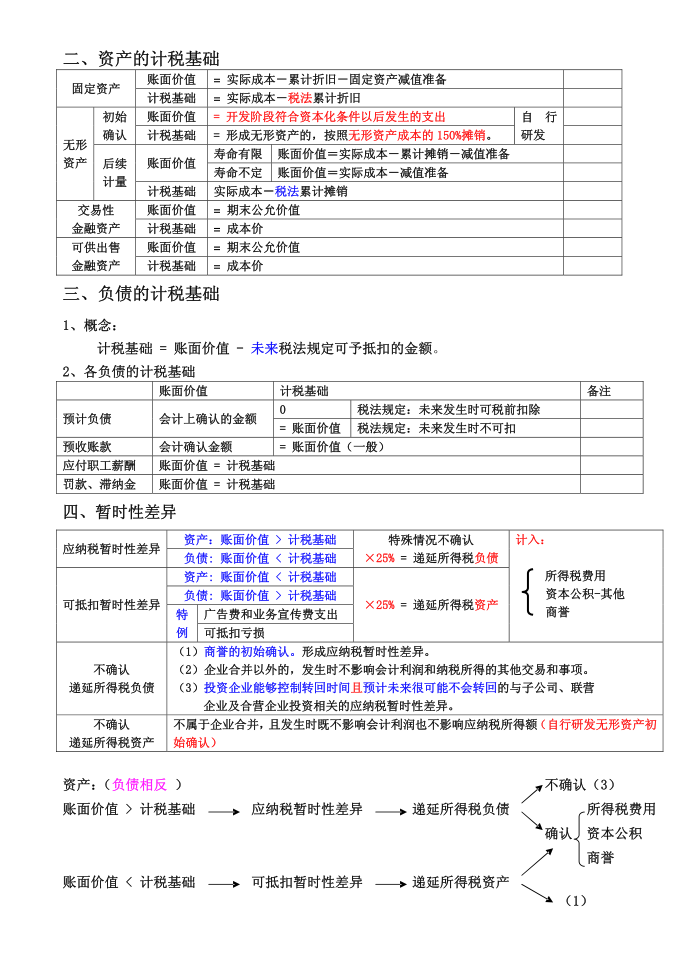 15-所得税第2页