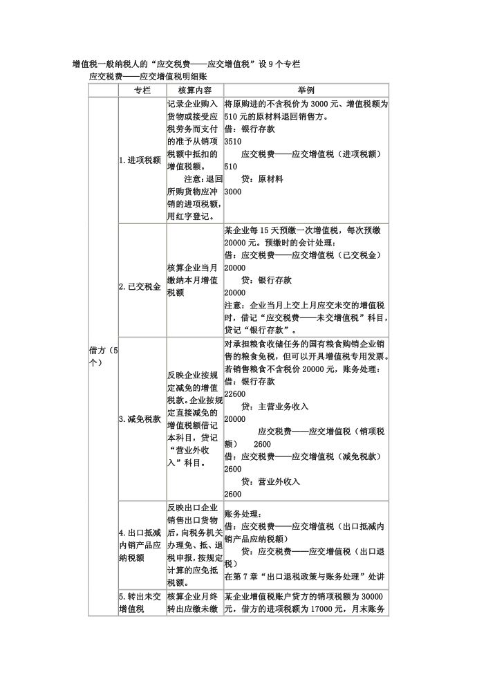 增值税明细科目第1页