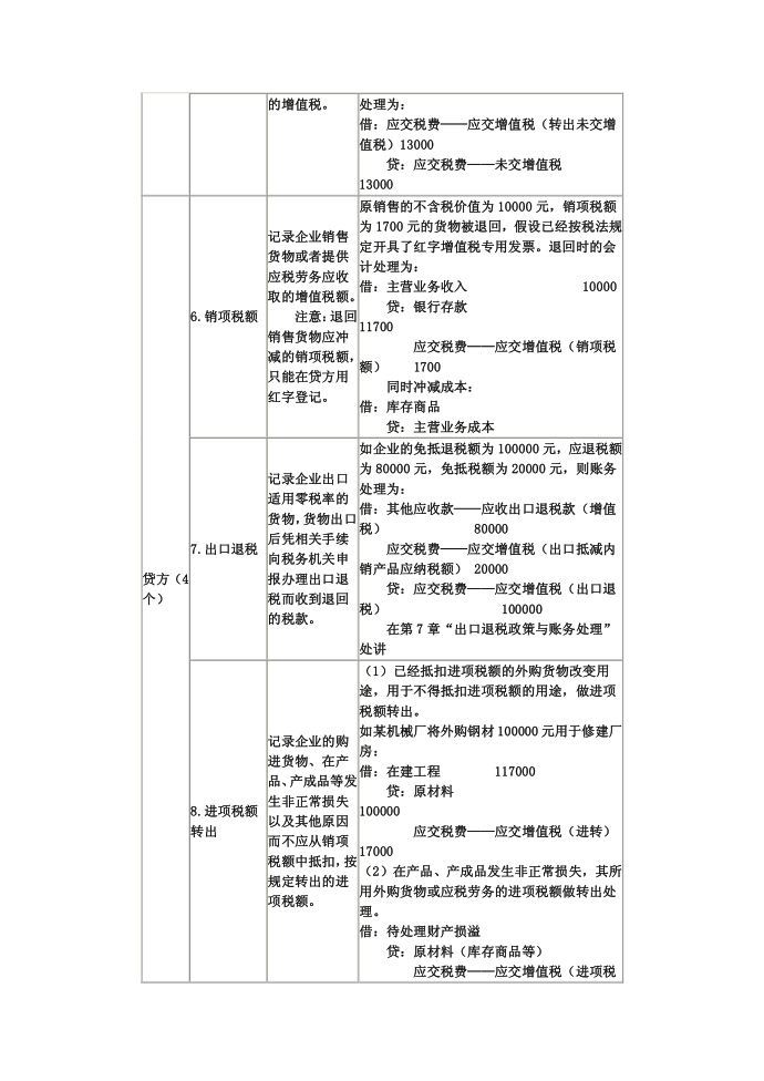 增值税明细科目第2页