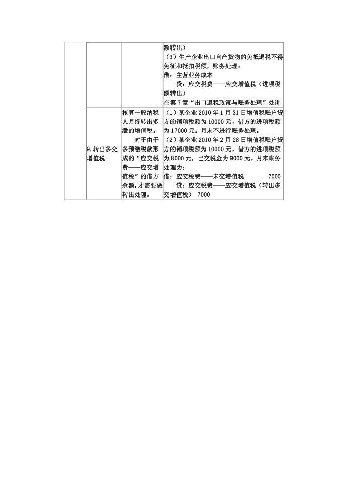 增值税明细科目第3页