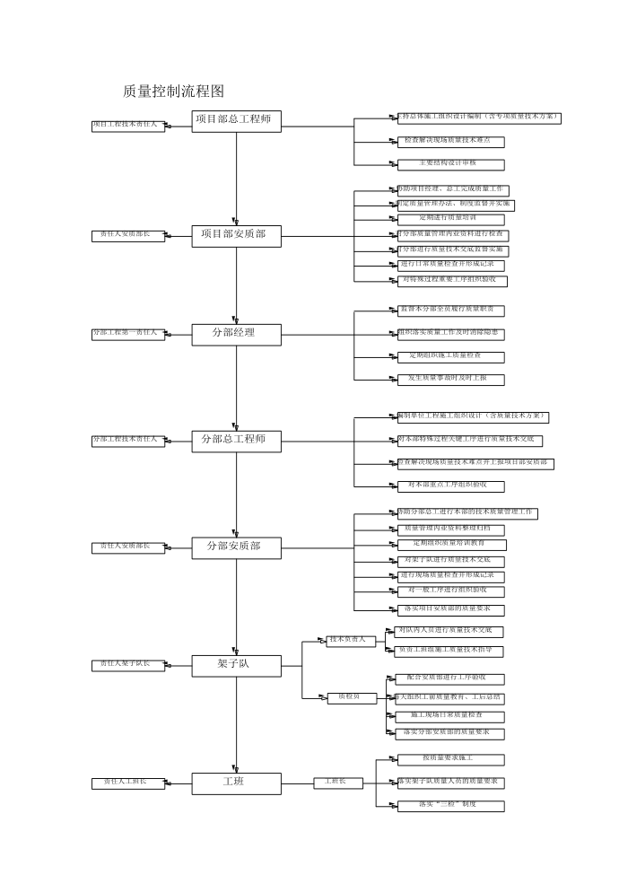 质量控制流程第2页
